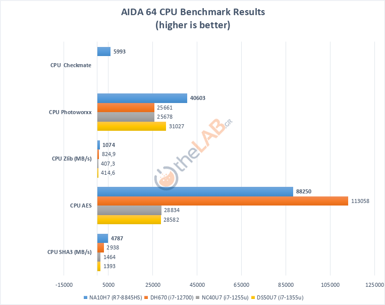 large.Shuttle_NA10H7_Review_AIDA64CPU.pn