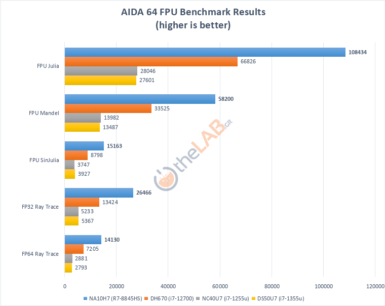 large.Shuttle_NA10H7_Review_AIDA64FPU.pn
