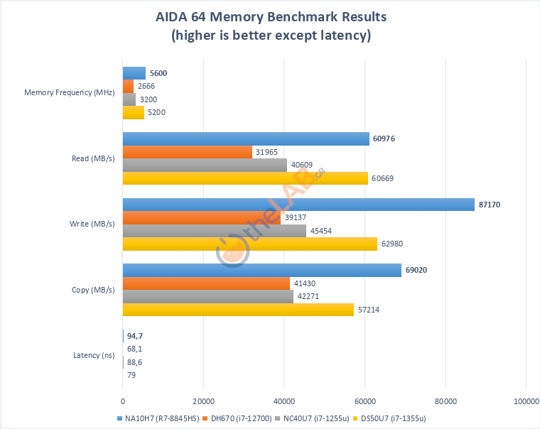 large.Shuttle_NA10H7_Review_AIDA64MEMORY