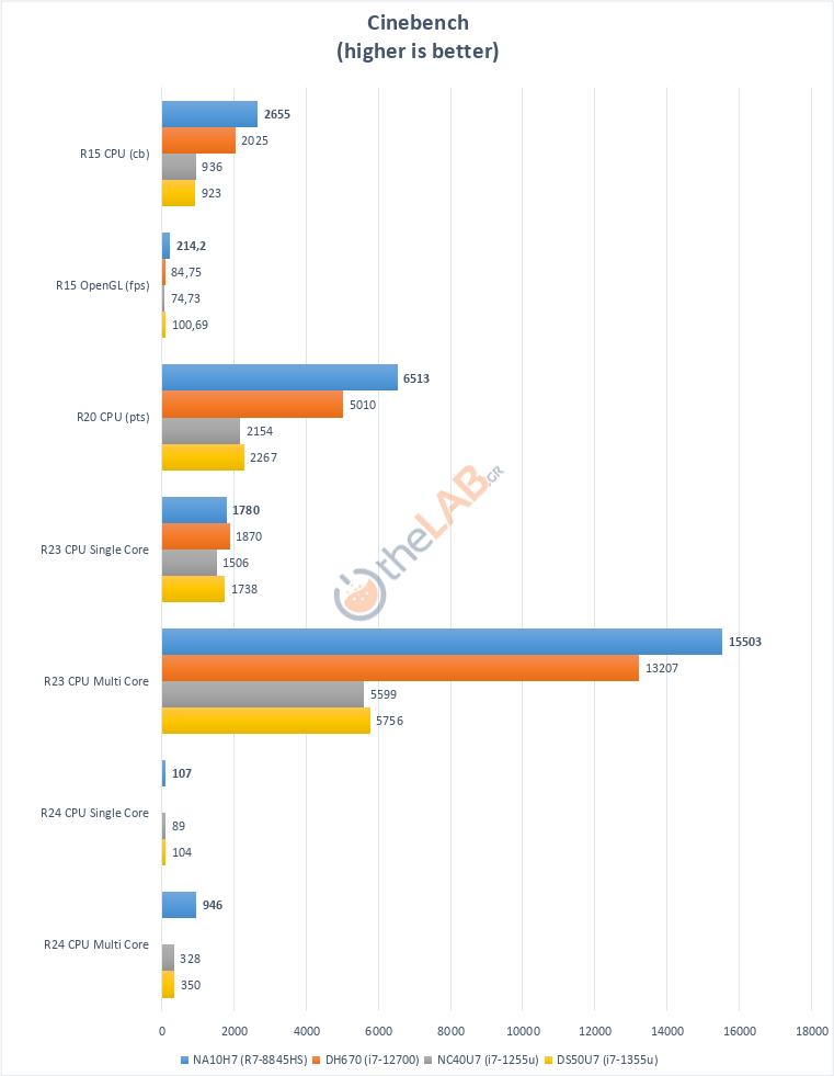 large.Shuttle_NA10H7_Review_CINEBENCH.pn