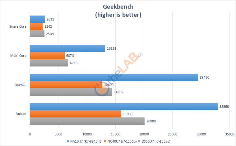 large.Shuttle_NA10H7_Review_GEEKBENCH.pn