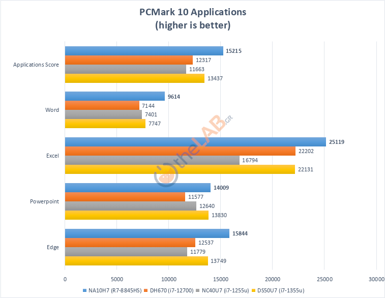 large.Shuttle_NA10H7_Review_PCMARK10APPL