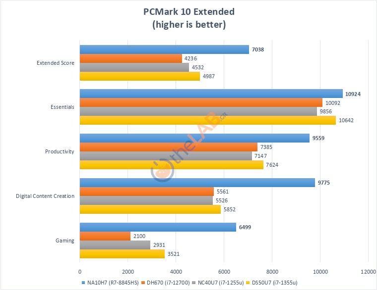 large.Shuttle_NA10H7_Review_PCMARK10EXTE