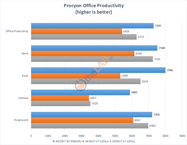 large.Shuttle_NA10H7_Review_PROCYONOFFIC