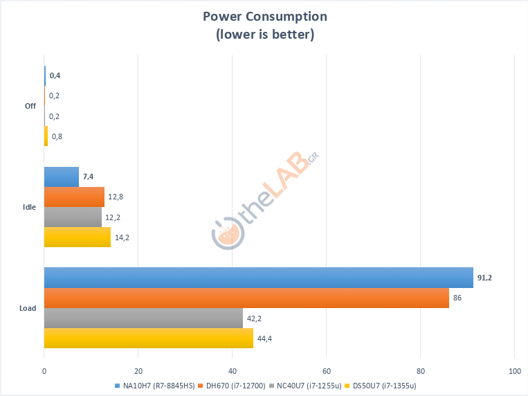 large.Shuttle_NA10H7_Review_Power.png.3f