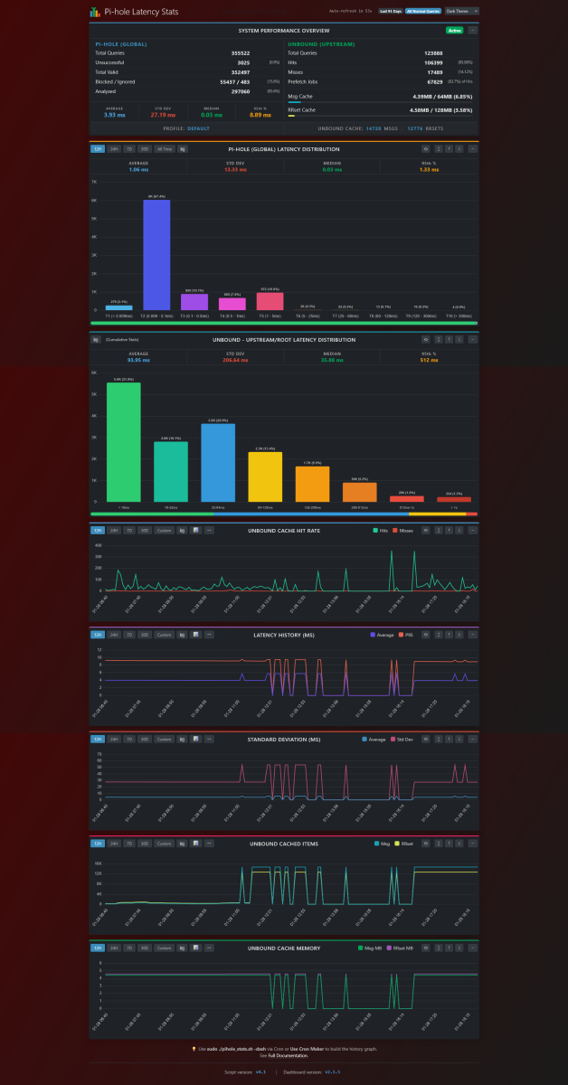 pihole_stats_dashboard_v2.1.5.thumb.png.f619f85309d6928cb229247b9a496b29.png