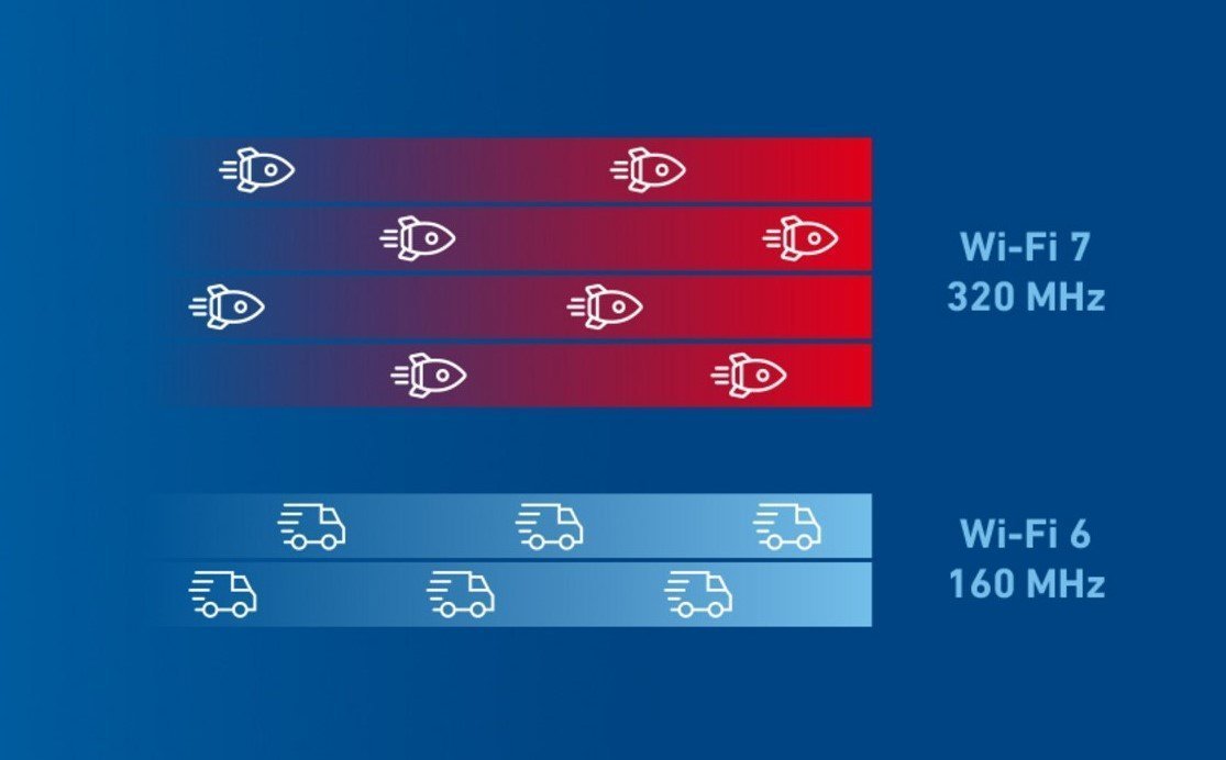large.csm_wi-fi_7_doppelte_bandbreite_1080x1920_4643179fa5.jpg.a79467d2a156c431f359d9de29485361.jpg