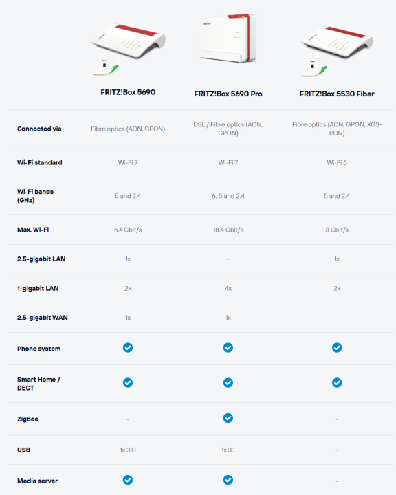 fritz.com_en_products_fritz-box-5690-20003096.png