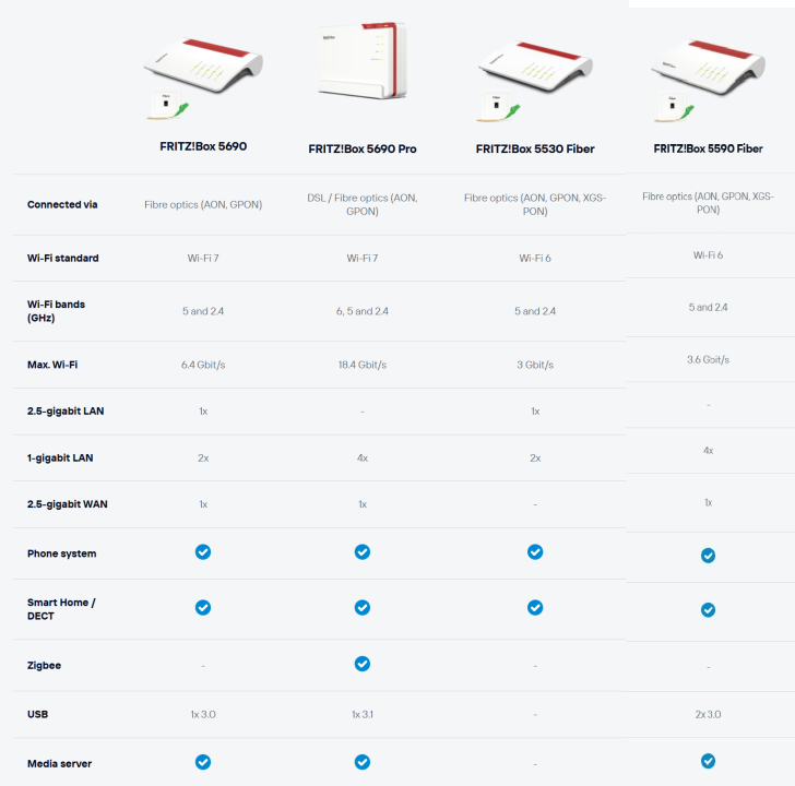 large.fritz.com_en_products_fritz-box-5690-20003096.png.03f4f6892bbc2bbabc78baee37d14e5f.png