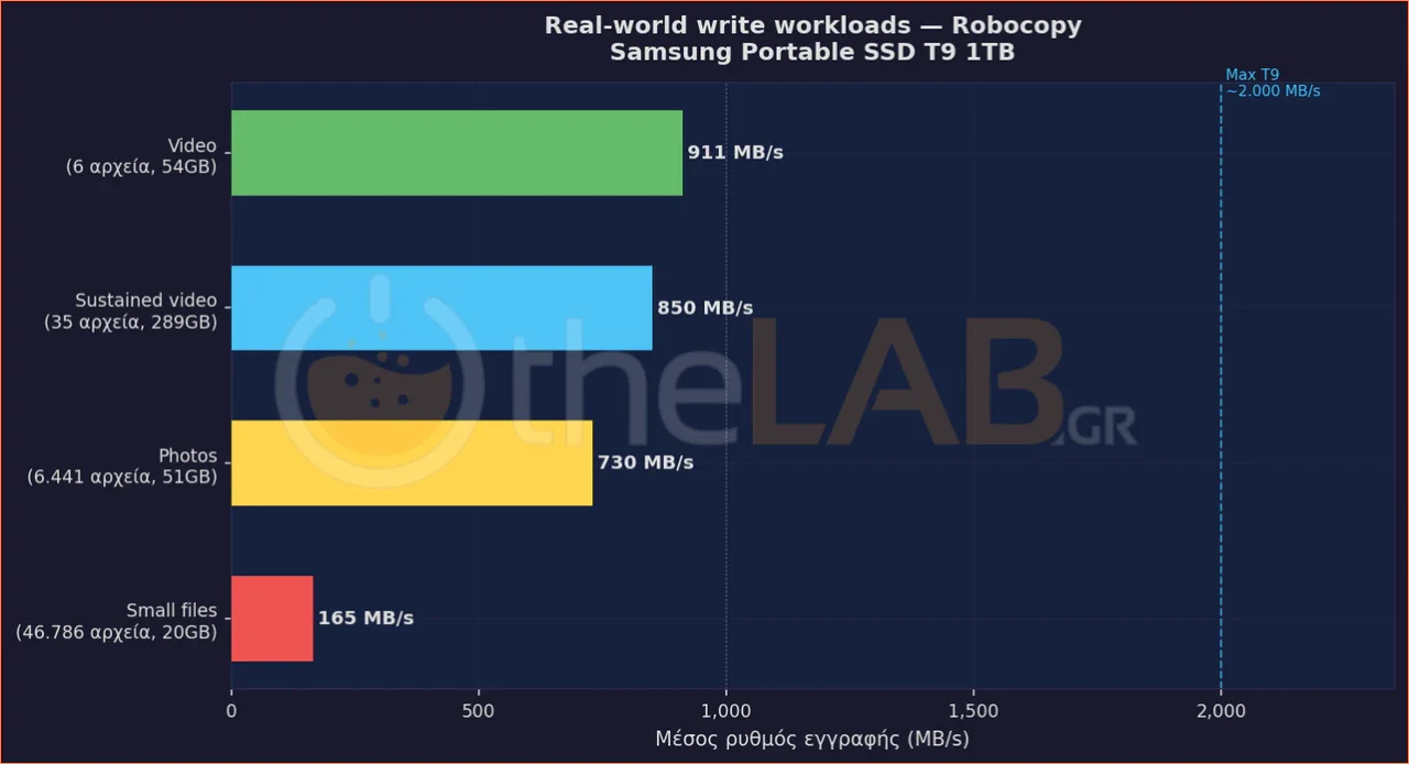 Samsung-SSD-T9-review-02.webp