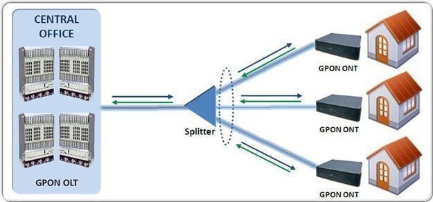 large.large.GPON-FTTH.jpg.49489d32e90ece63670ac6e7bc087cc1.jpg.9f5bd7c878181b9fc8ccc13faef2f4b2.jpg