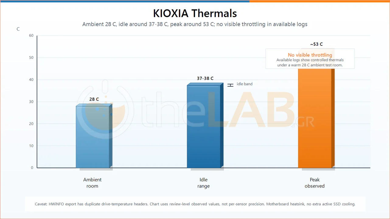 KIOXIA EXCERIA PRO G2 4TB