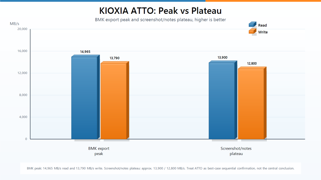 06_kioxia_atto_peak.png