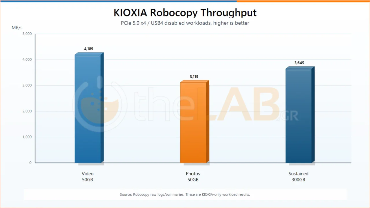 Kioxia-exceria-pro-g2-review-18.webp