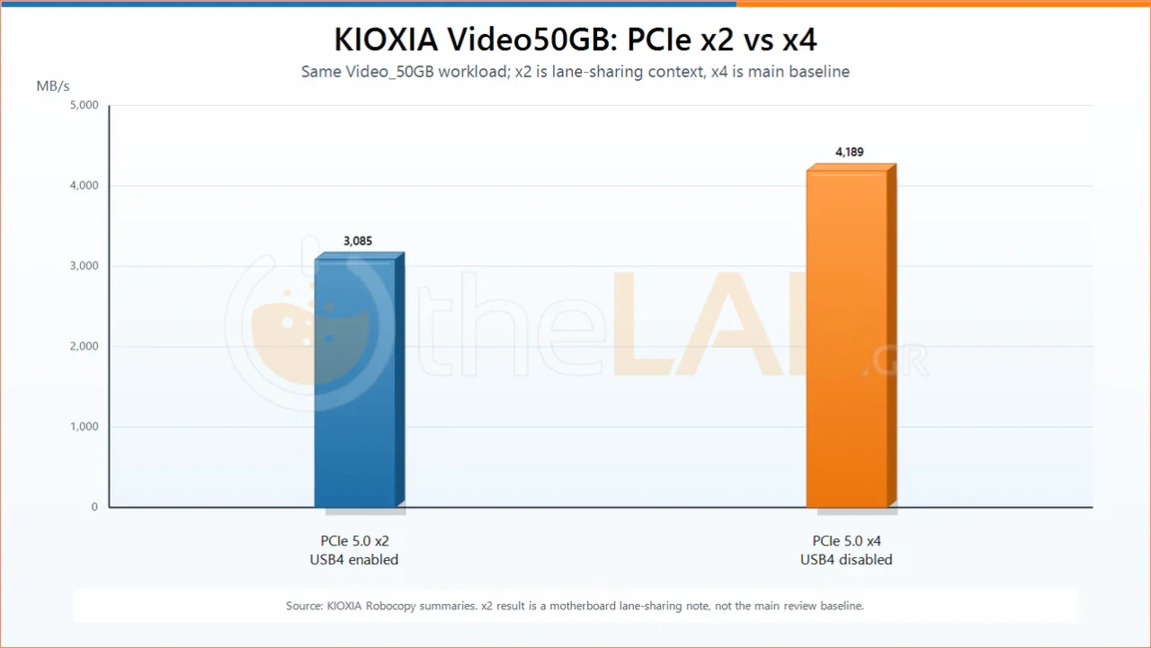 Kioxia-exceria-pro-g2-review-19.webp
