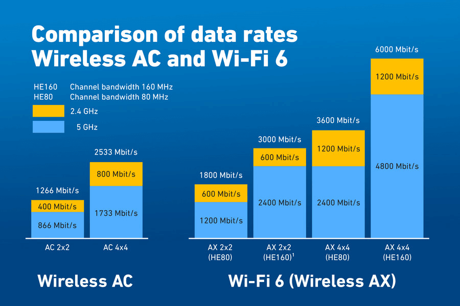 large.wifi6fritz.png.13f0d63d8b91cd53f6b6e164714e4f2b.png