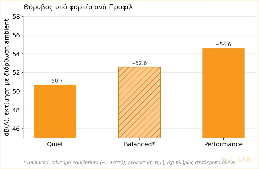noctua-antec-flux-pro-case-review-chart-load-noise.webp