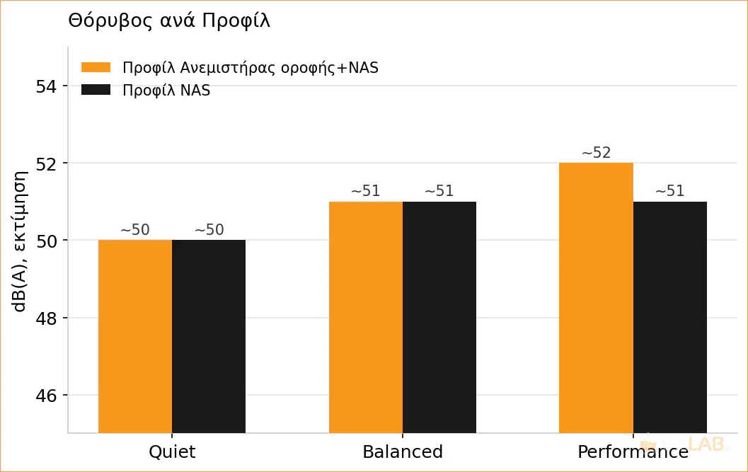 noctua-antec-flux-pro-case-review-chart-noise.webp