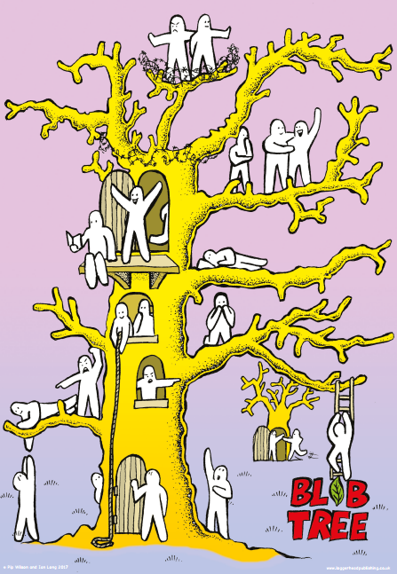 Blob Tree Posters Blob Tree Posters