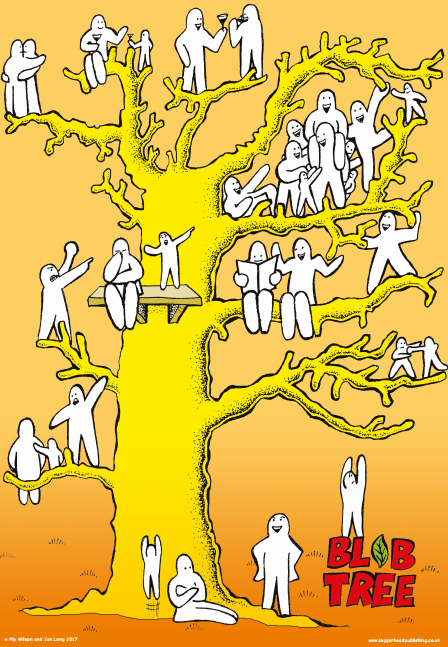 Blob Tree Posters