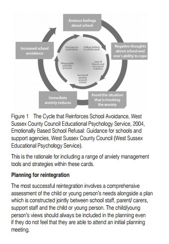 Understanding & Supporting Emotionally Based School Avoidance Discussion Cards