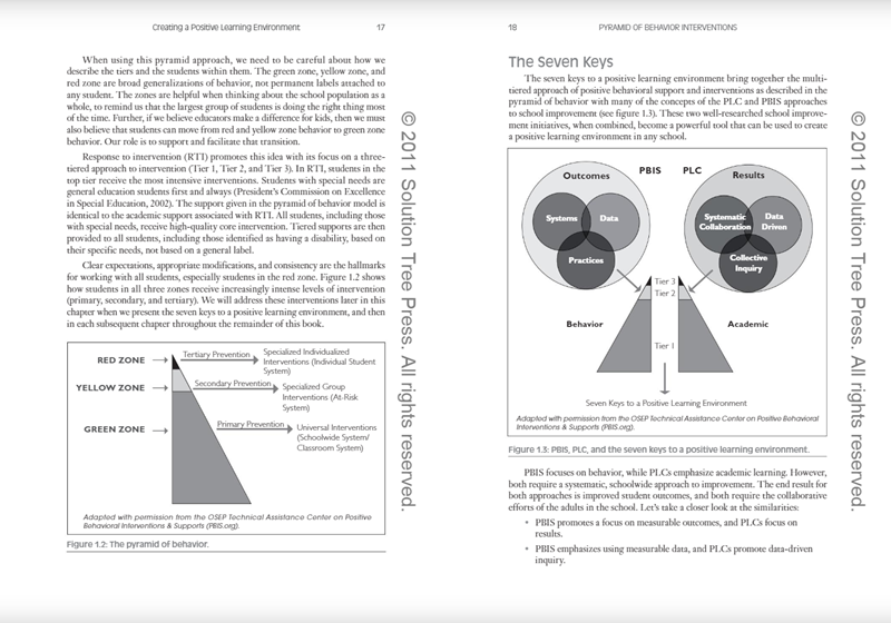 Pyramid of Behavior Interventions Pyramid of Behavior Interventions