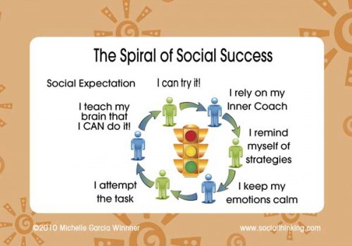 Sticker Strategies Sticker Strategies