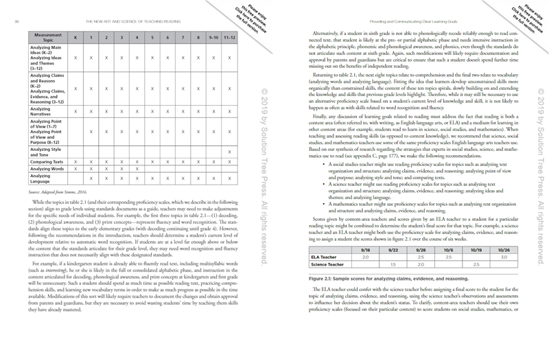 The New Art and Science of Teaching Reading The New Art and Science of Teaching Reading