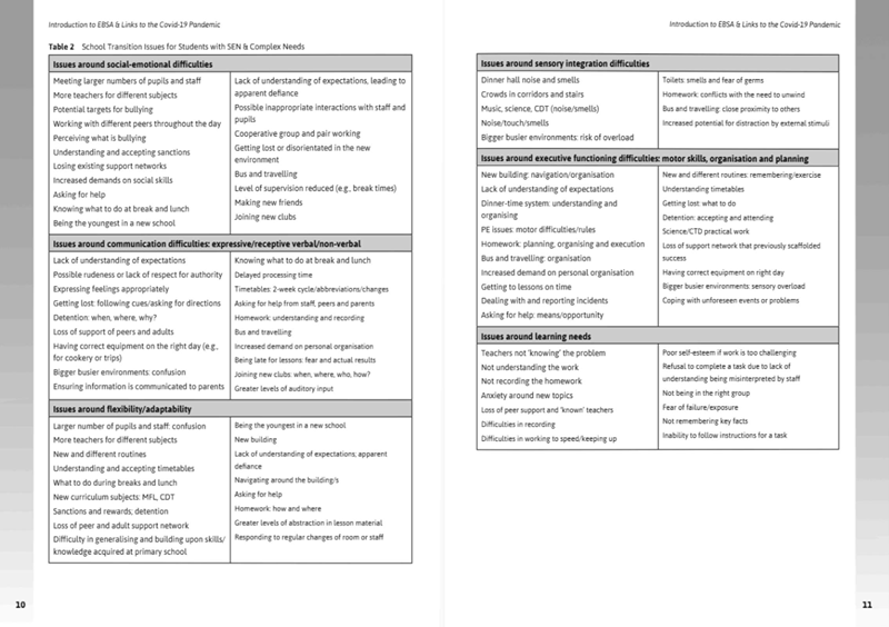 Understanding & Supporting Children & Young People with Emotionally Based School Avoidance (EBSA)