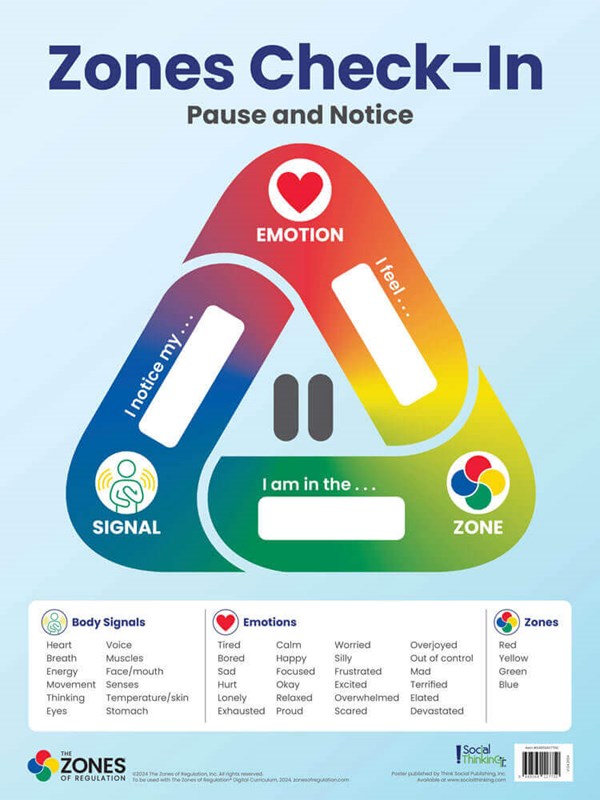 The Zones of Regulation 5-Poster Set