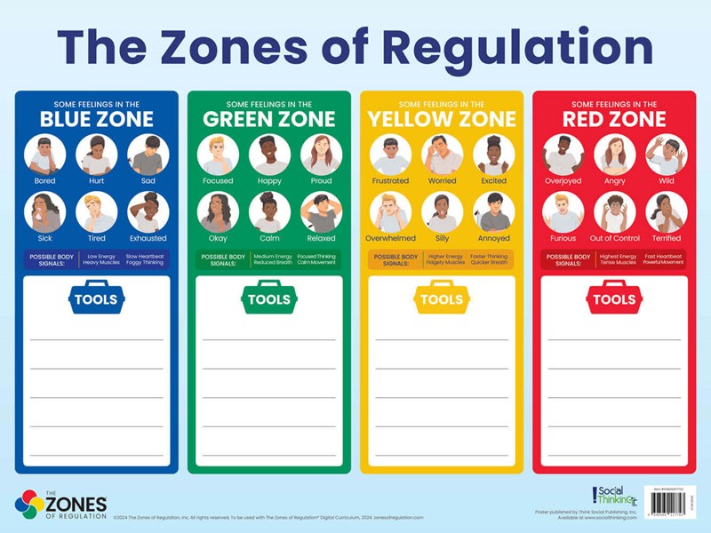 The Zones of Regulation 5-Poster Set The Zones of Regulation 5-Poster Set