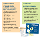 Social Thinking Frameworks Collection |Core Practical Treatment Frameworks Set 1