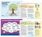Social Thinking Frameworks Collection |Core Practical Treatment Frameworks Set 1