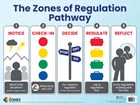 The Zones of Regulation 5-Poster Set