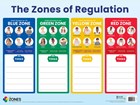 The Zones of Regulation 5-Poster Set