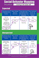 Social Behavior Mapping + 10 Steps Poster (filled in) (large 24" x 36") Social Behavior Mapping + 10 Steps Poster (filled in) (large 24" x 36")