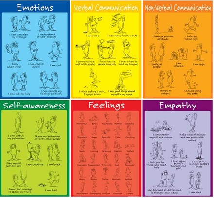 Emotional Intelligence Posters Emotional Intelligence Posters