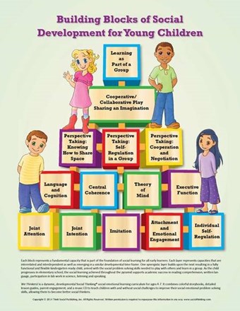 Building Blocks of Social Development for Young Children - Poster (18" x 24") Building Blocks of Social Development for Young Children - Poster (18" x 24")