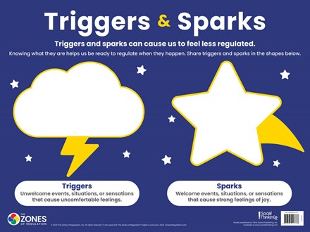 Zones Triggers & Sparks poster (dry-erase) Zones Triggers & Sparks poster (dry-erase)