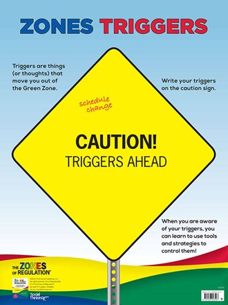 Zones Triggers (dry-erase poster) 24" x 18" Zones Triggers (dry-erase poster) 24" x 18"