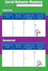 Social Behavior Mapping + 10 Steps Poster (dry-erase) (large 24" x 36")