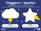 Zones Triggers & Sparks poster (dry-erase)