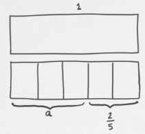Algebra bar model 2 bootcamp