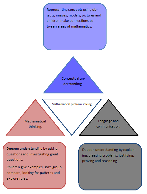 third space learning fluency reasoning and problem solving