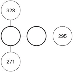 John bee reasoning and problem solving 5 1 