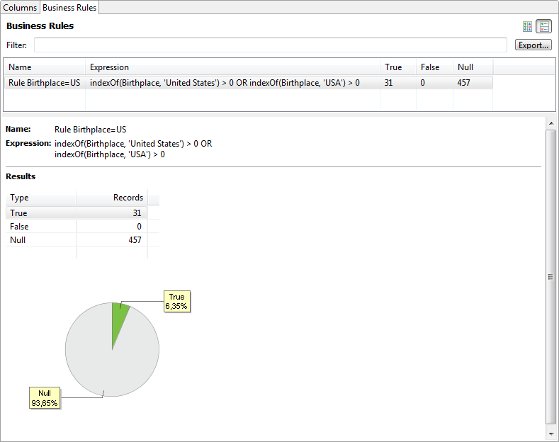Ataccama DQ Analyzer Neo4j business rules