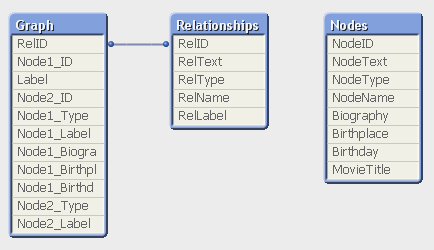 QlikView data model
