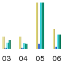 AWStats
