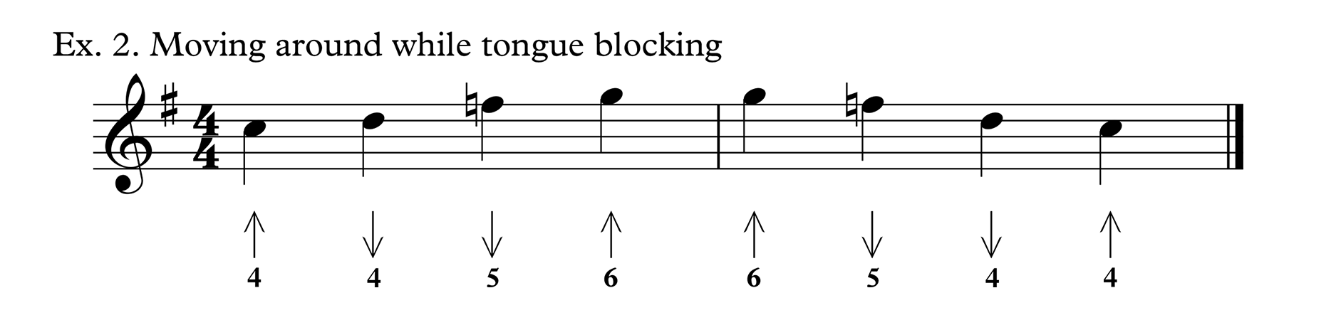 Blues scale. Blues on harmonica in key of c tab. разработчик divinusafflare гармоника. blues harmonica for dummies.