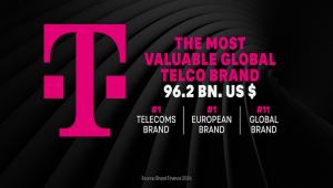 Η TELEKOM για άλλη μία χρονιά Νο1 μάρκα τηλεπικοινωνιών παγκοσμίως – Σε ύψος ρεκόρ η αξία της μάρκας